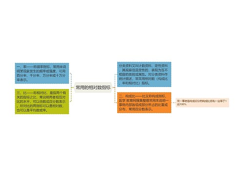 常用的相对数指标