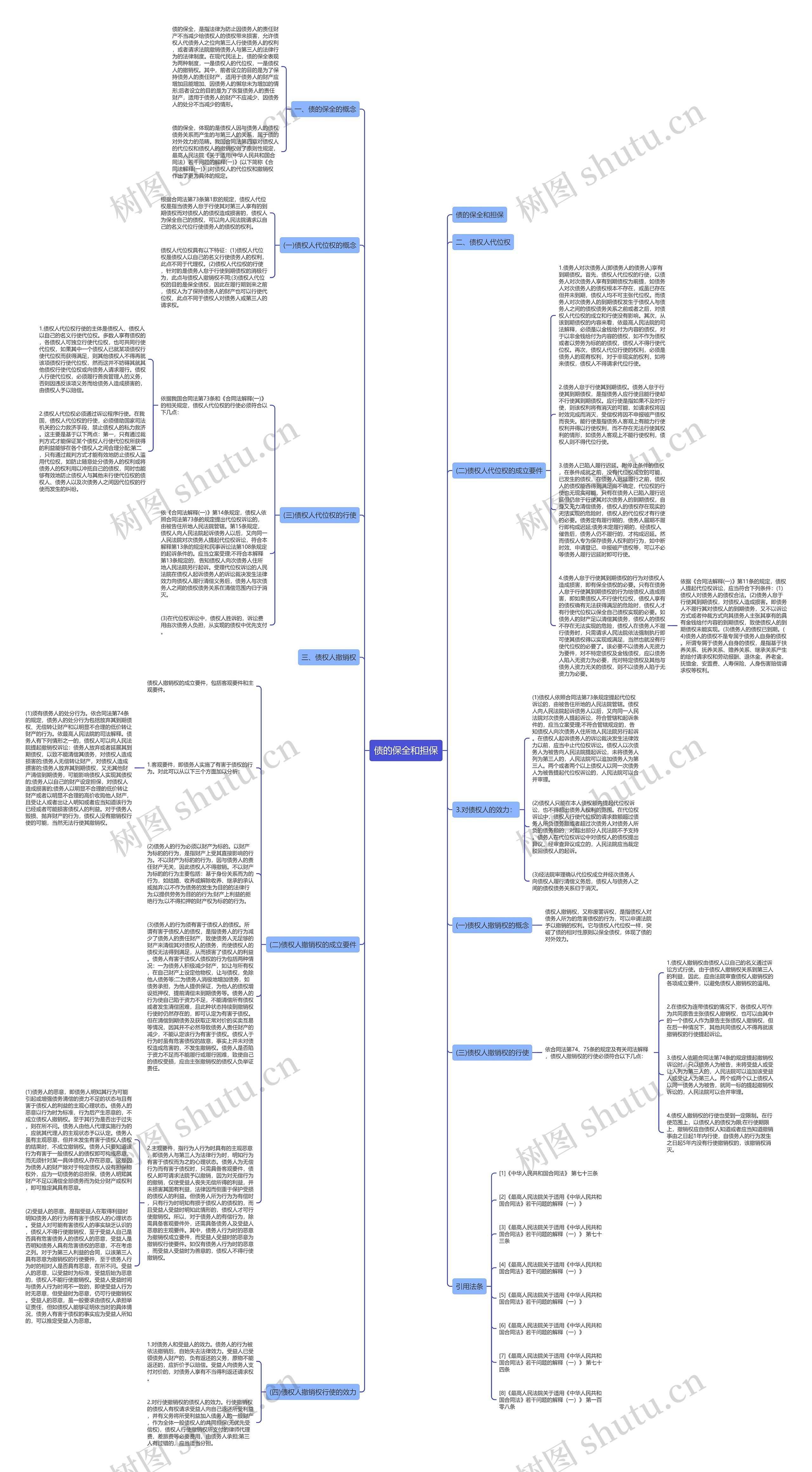 债的保全和担保思维导图
