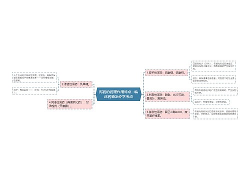 ​泻药的药理作用特点--临床药物治疗学考点