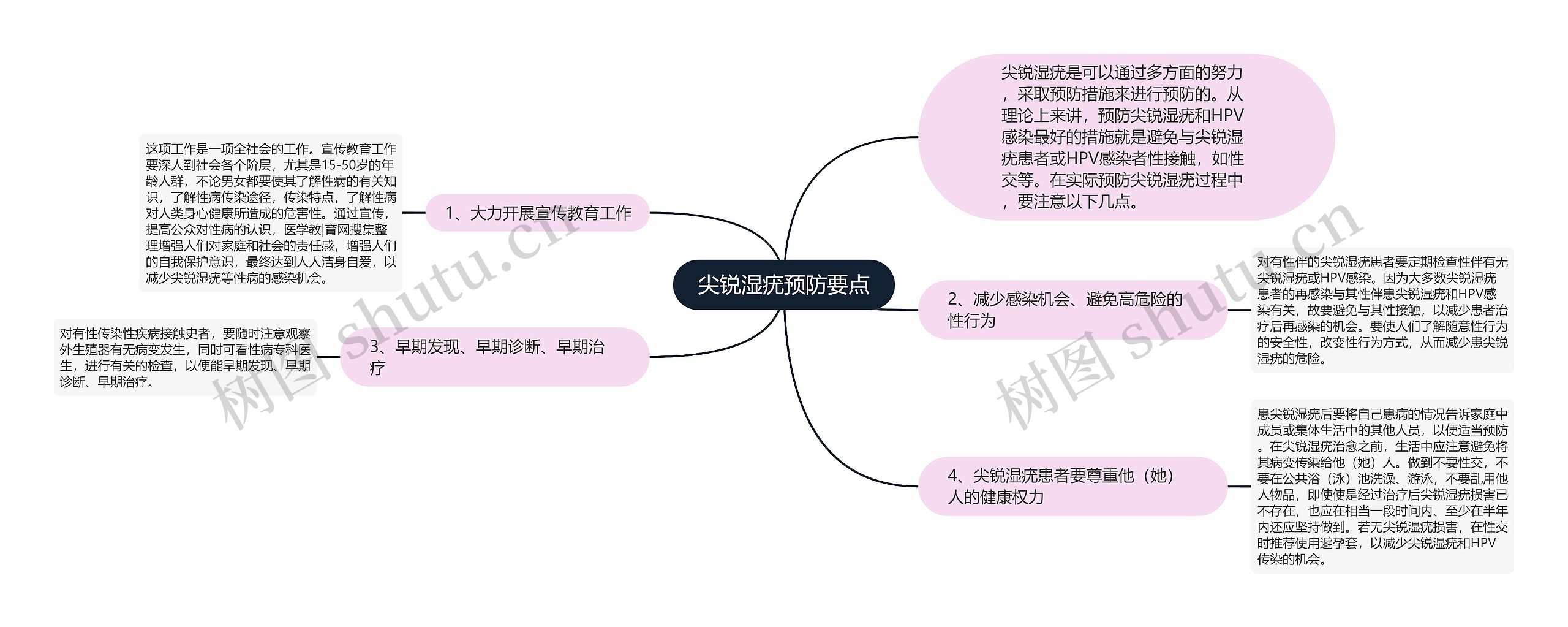 尖锐湿疣预防要点