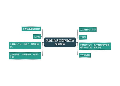 职业性有害因素所致系统损害病因