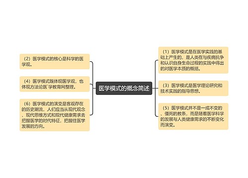 医学模式的概念简述