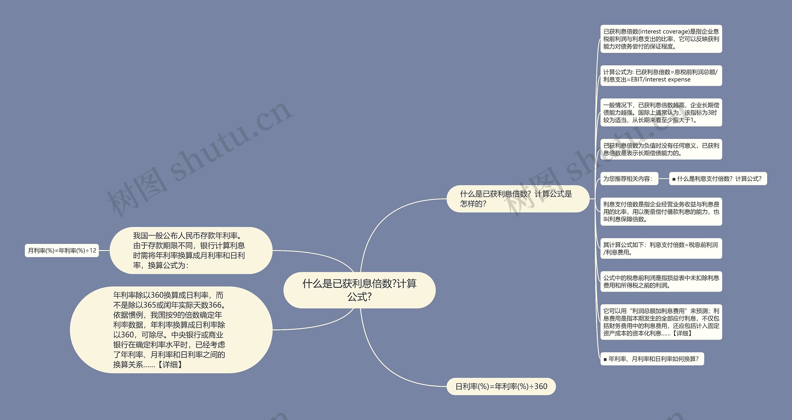 什么是已获利息倍数?计算公式?思维导图