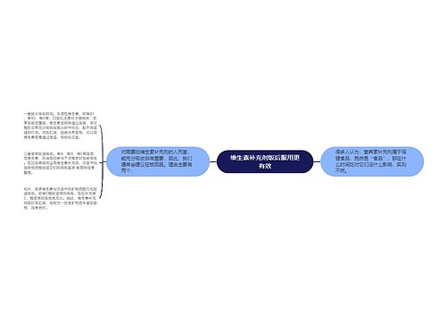 维生素补充剂饭后服用更有效