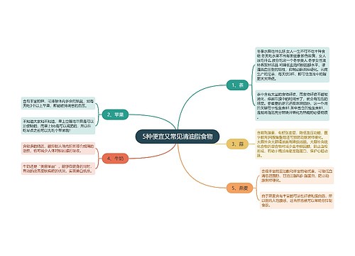 5种便宜又常见清油脂食物