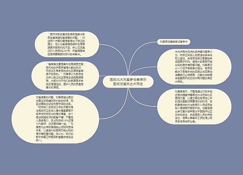 医改北大方案参与者表示医改方案失之大而全