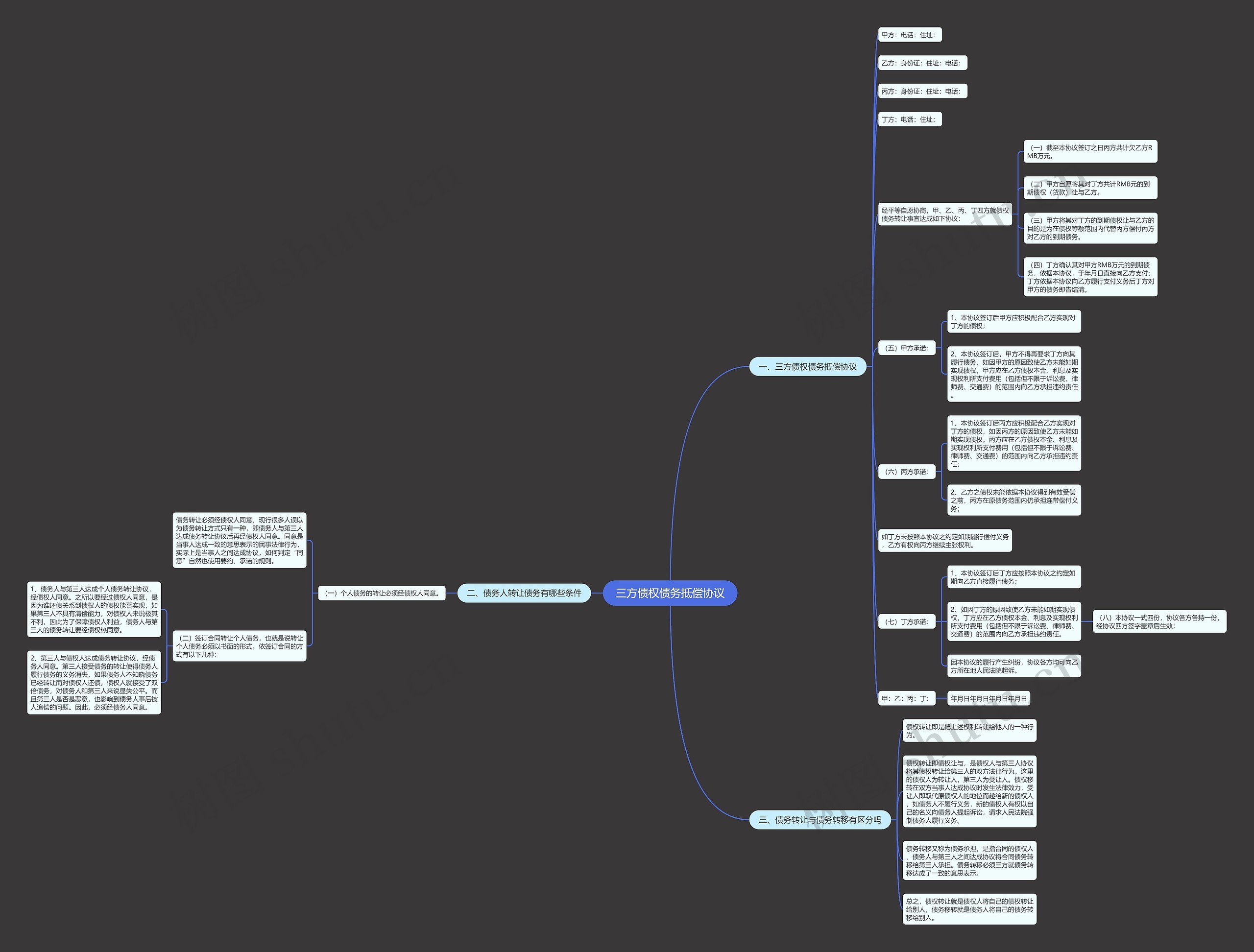 三方债权债务抵偿协议 三方债权债务抵偿协议