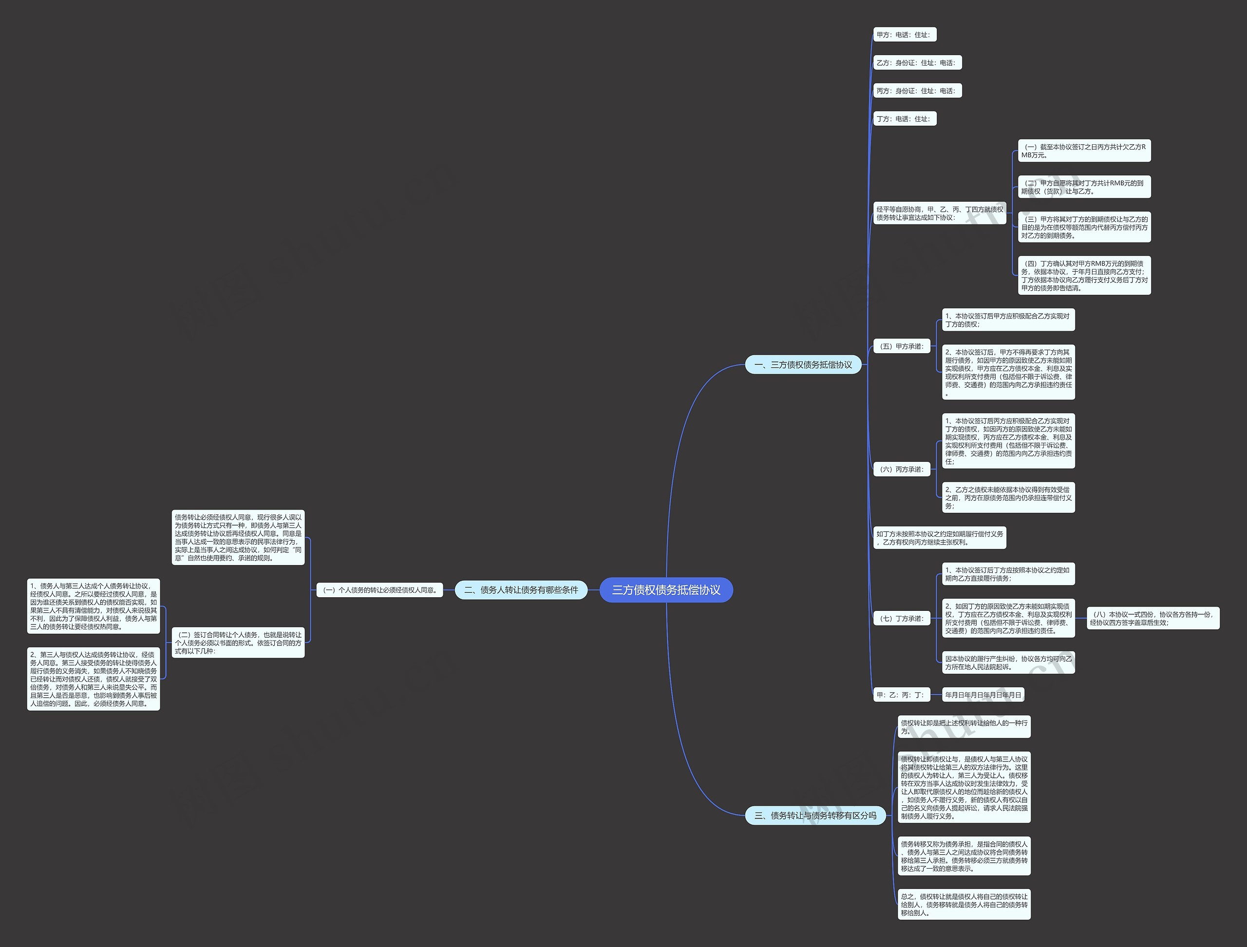 三方债权债务抵偿协议思维导图
