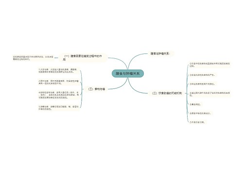 膳食与肿瘤关系