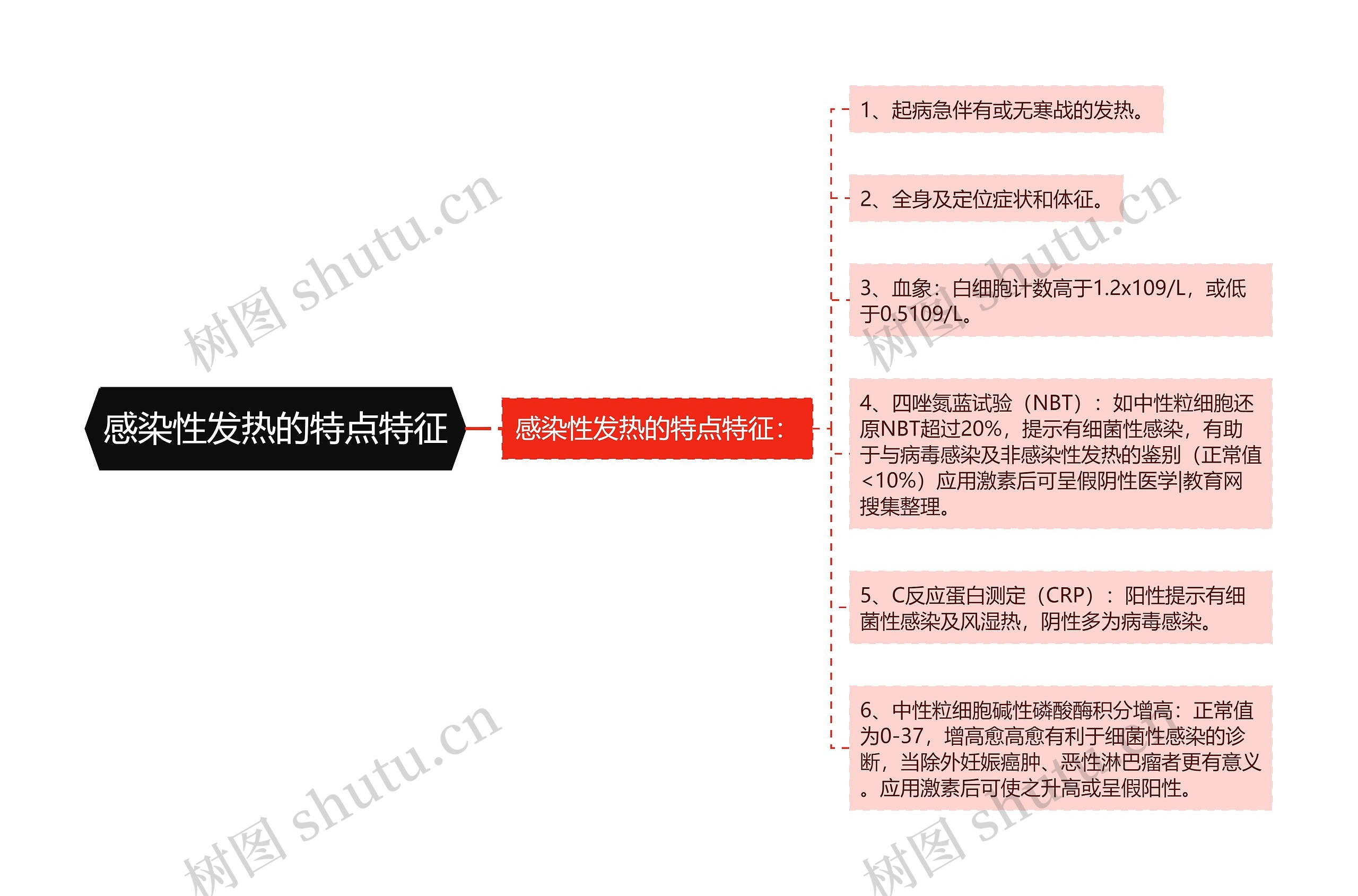感染性发热的特点特征 感染性发热的特点特征
