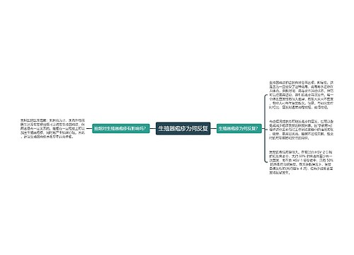 生殖器疱疹为何反复