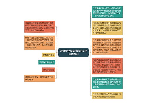 诉讼及仲裁案件成功案例成功案例