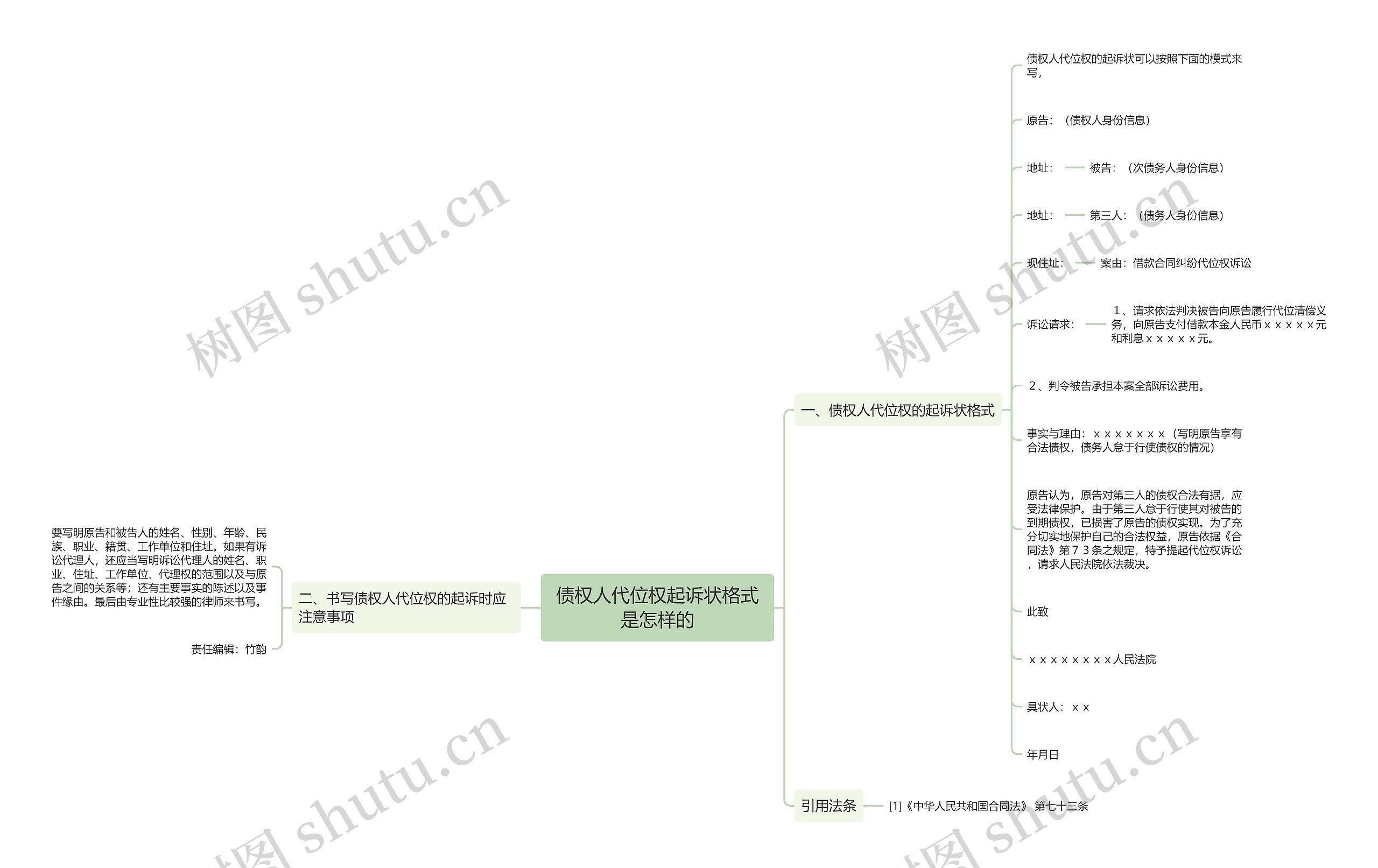 债权人代位权起诉状格式是怎样的思维导图