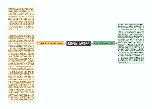 权利损害的救济请求权