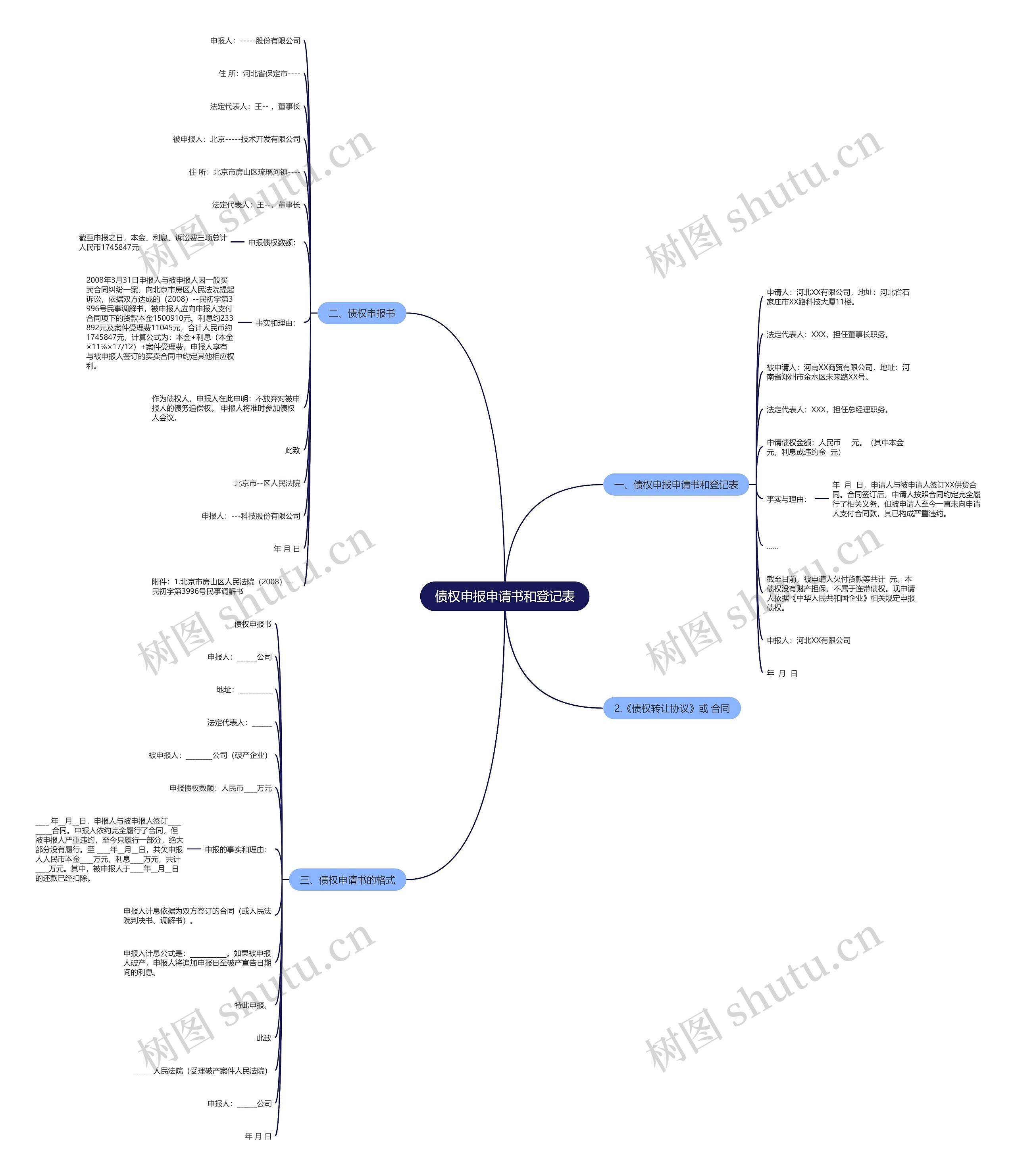 债权申报申请书和登记表思维导图
