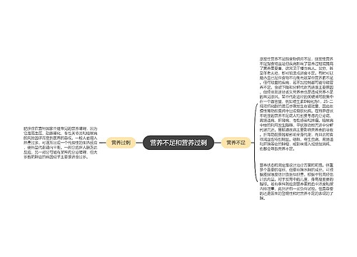 营养不足和营养过剩