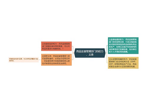 药品监督管理部门的权力、义务