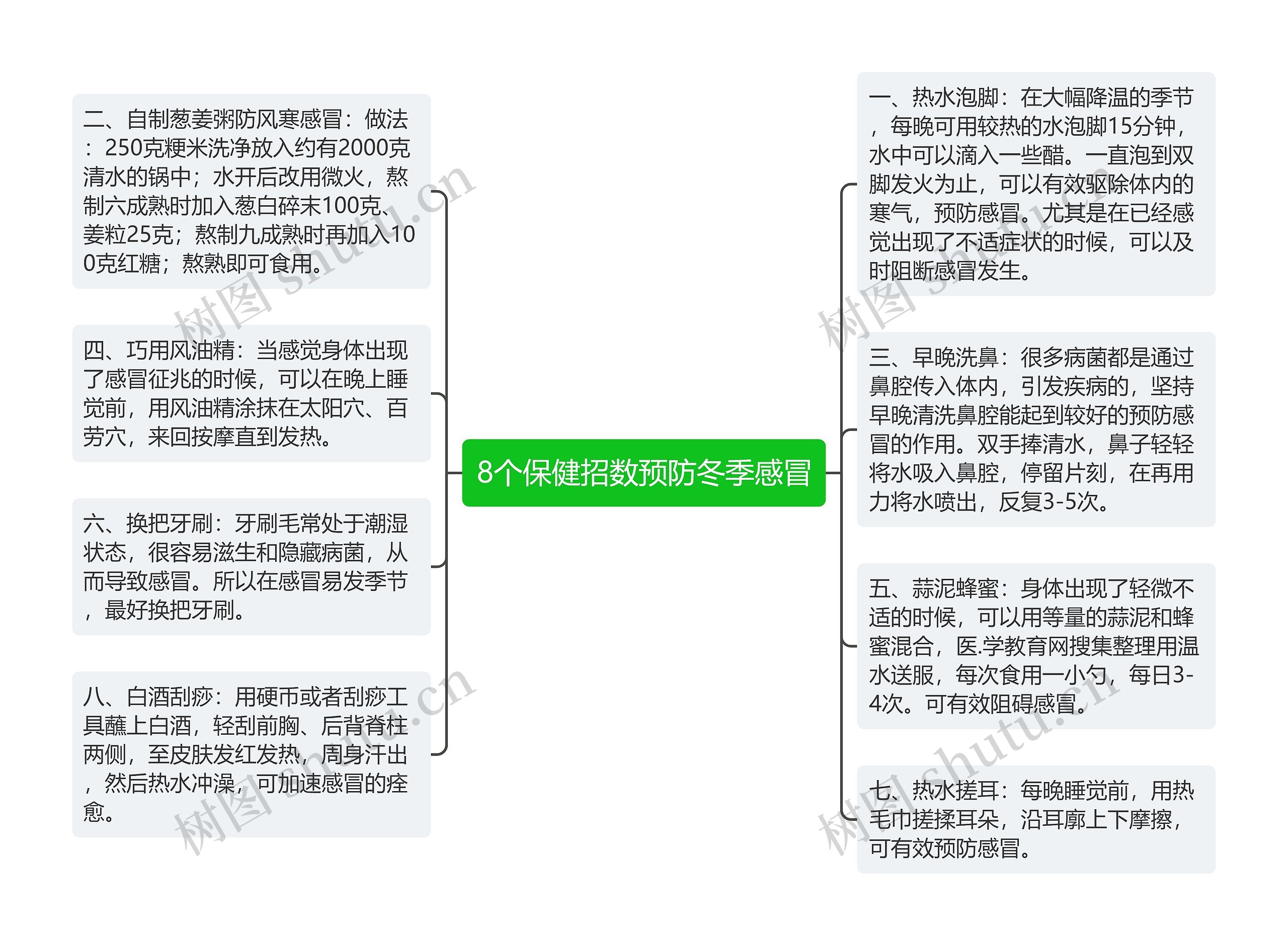 8个保健招数预防冬季感冒思维导图