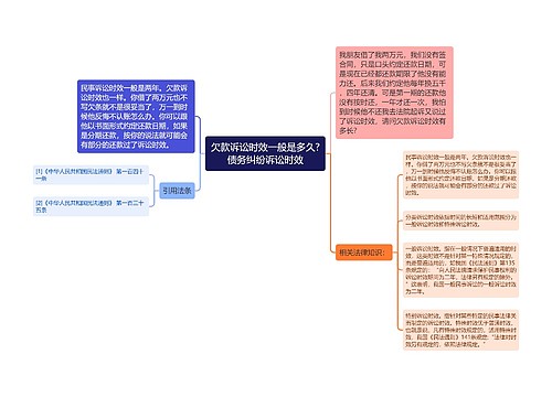 欠款诉讼时效一般是多久?债务纠纷诉讼时效