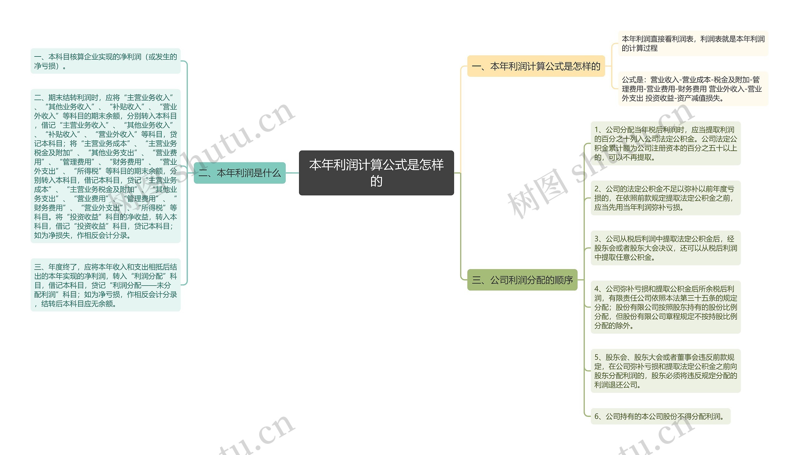 本年利润计算公式是怎样的