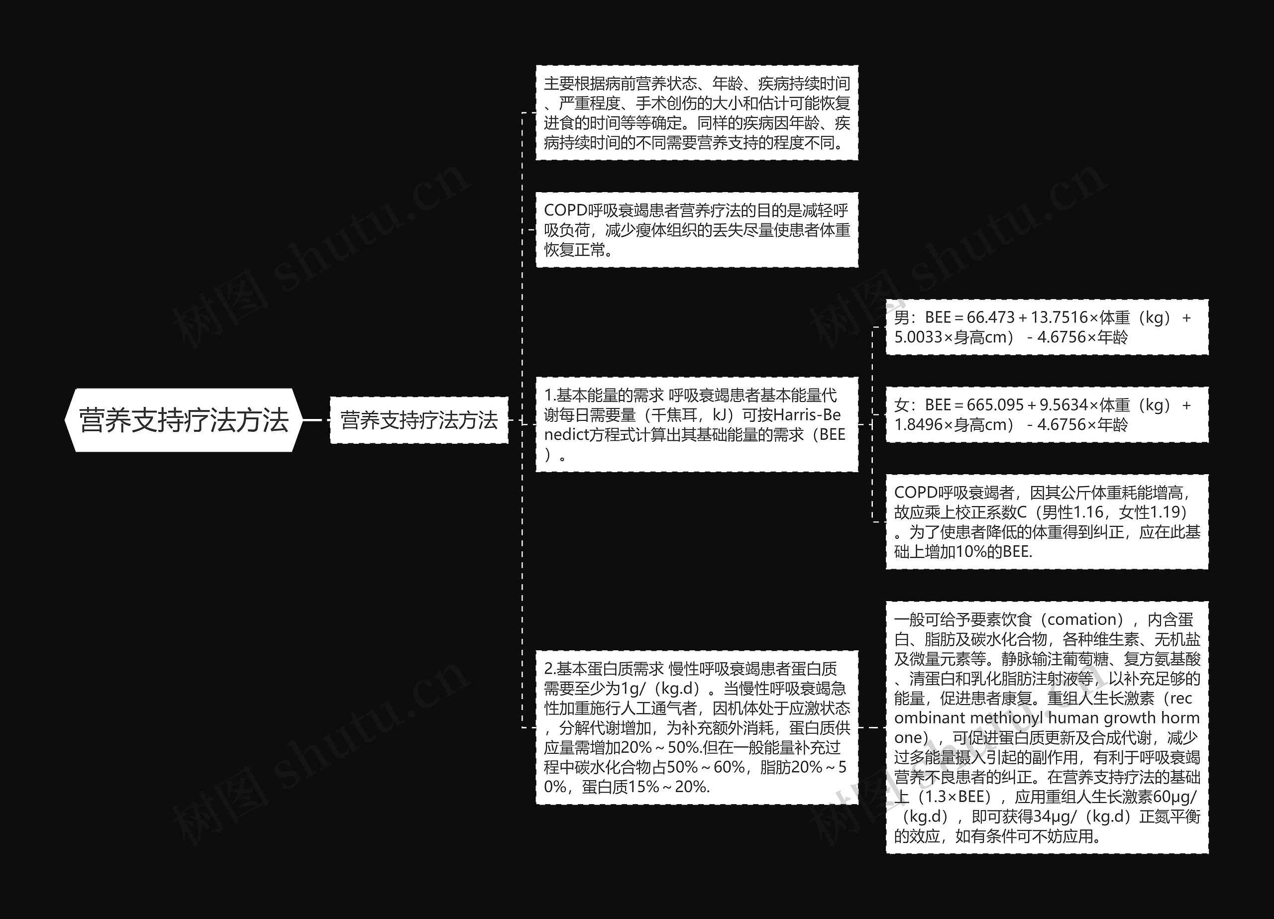 营养支持疗法方法思维导图