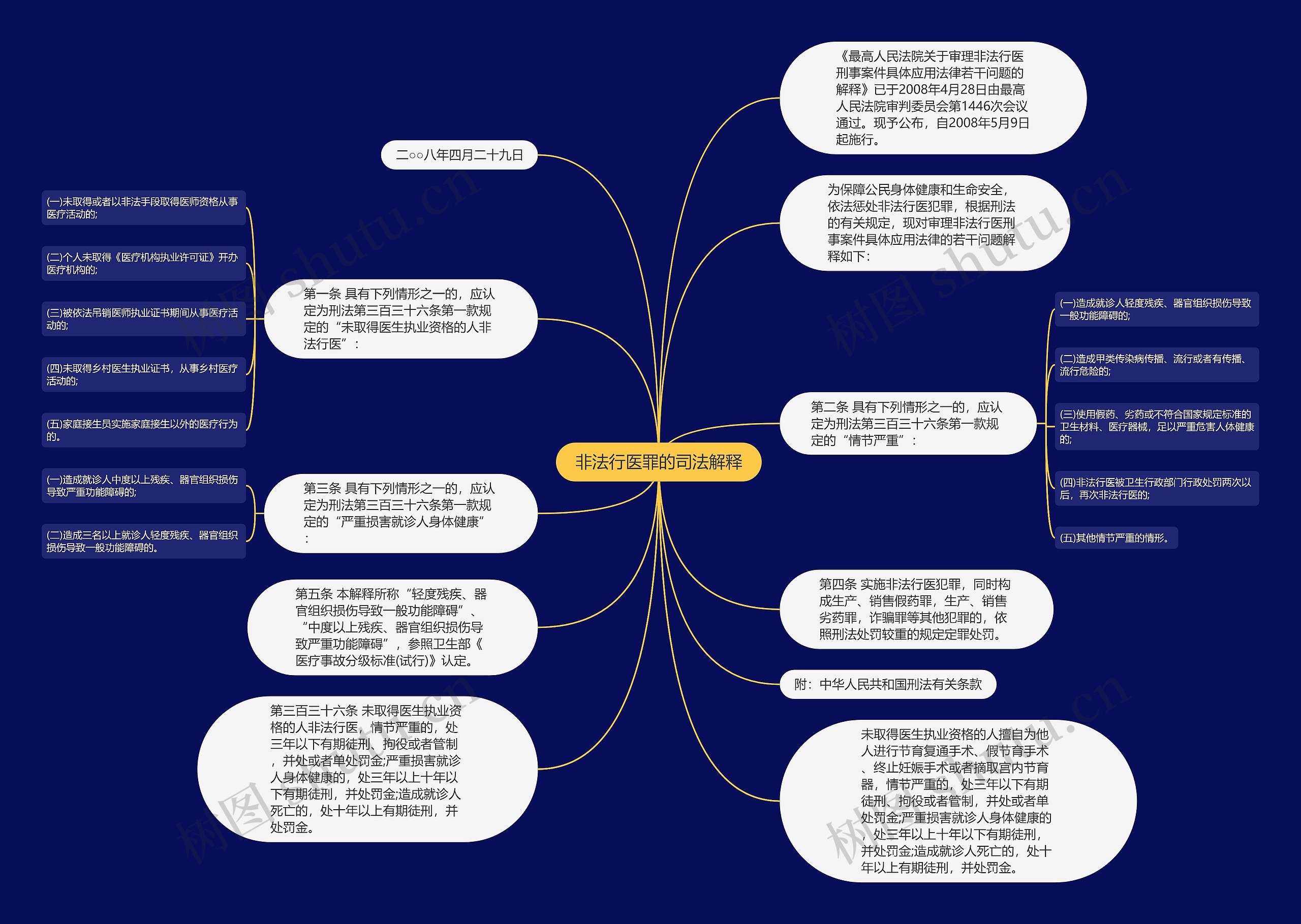 非法行医罪的司法解释