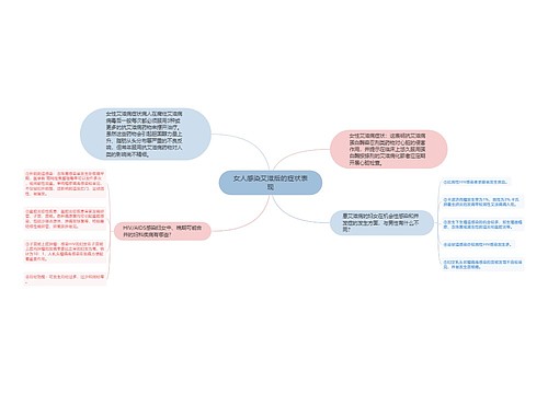 女人感染艾滋后的症状表现