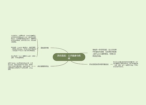 肺炎鼠疫：公共健康与疾病