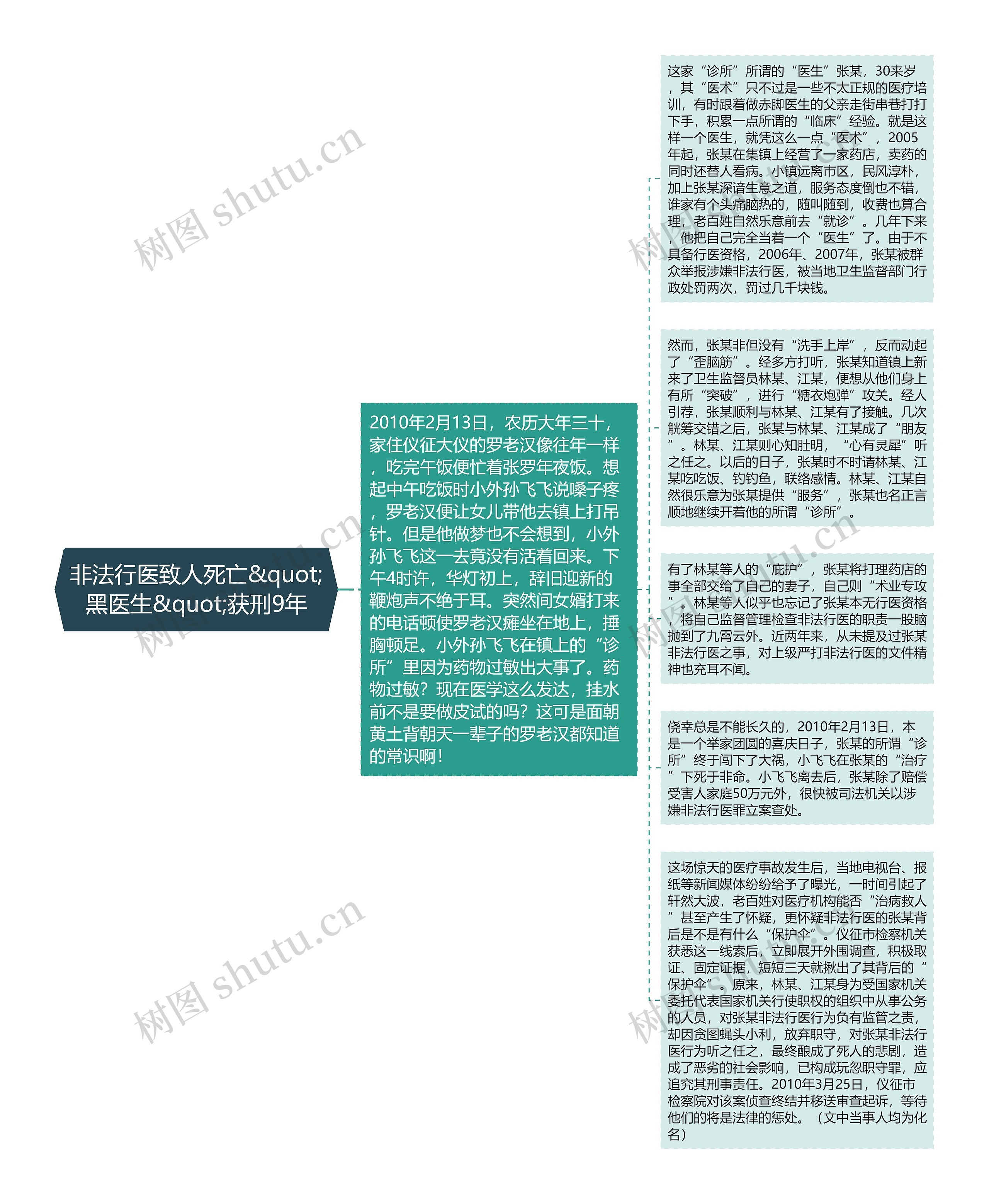 非法行医致人死亡&quot;黑医生&quot;获刑9年