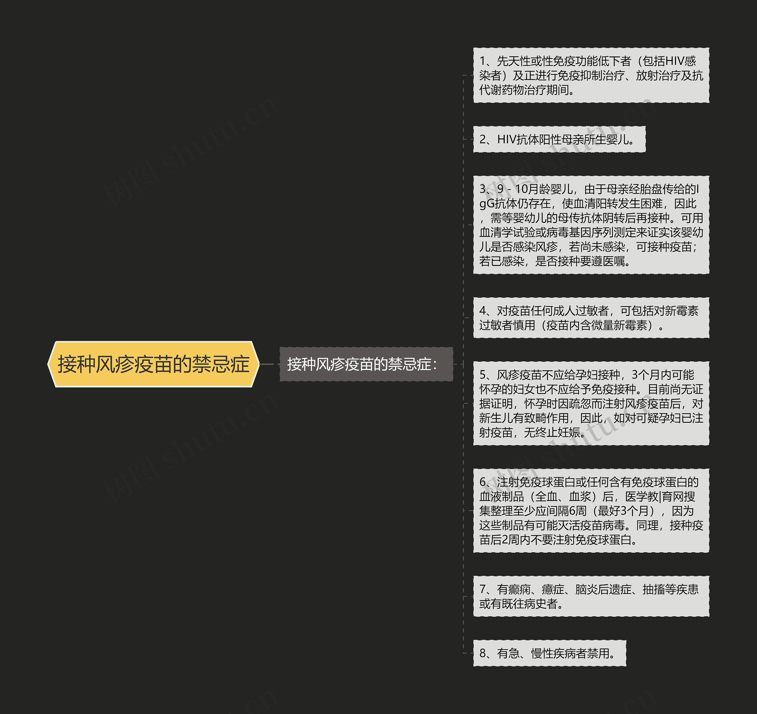 接种风疹疫苗的禁忌症 接种风疹疫苗的禁忌症