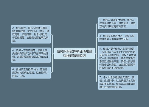 债务纠纷案件举证须知编辑推荐法律知识