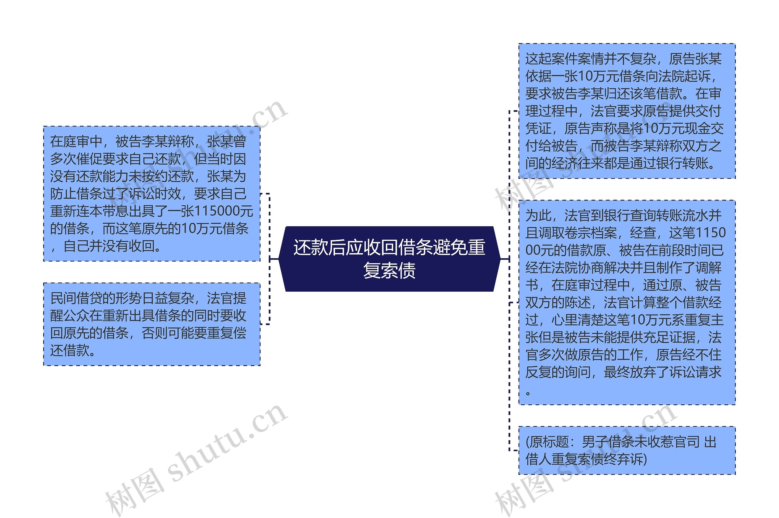 还款后应收回借条避免重复索债