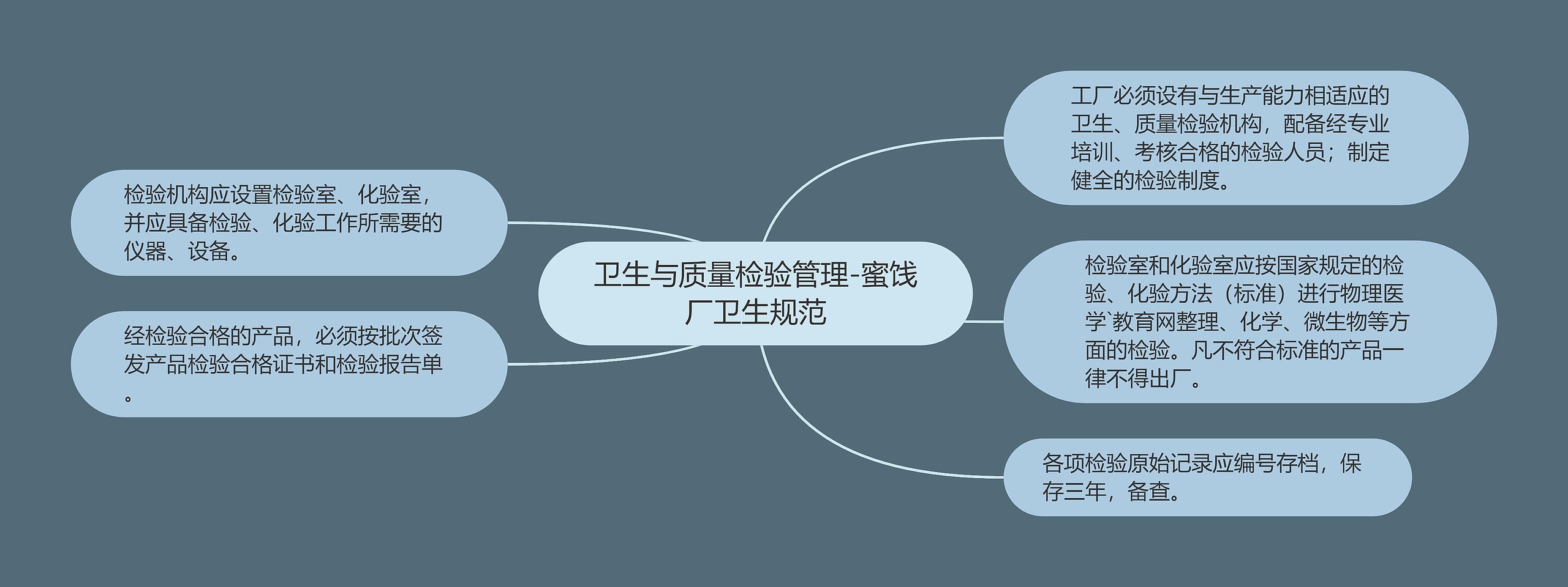 卫生与质量检验管理-蜜饯厂卫生规范 卫生与质量检验管理-蜜饯厂卫生规范