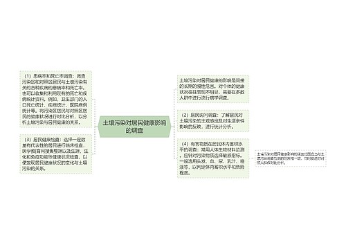 土壤污染对居民健康影响的调查