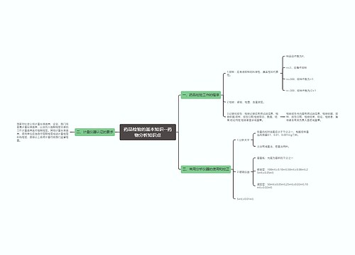 ​药品检验的基本知识--药物分析知识点