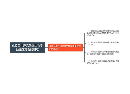 化妆品中产品的微生物学质量应符合的规定