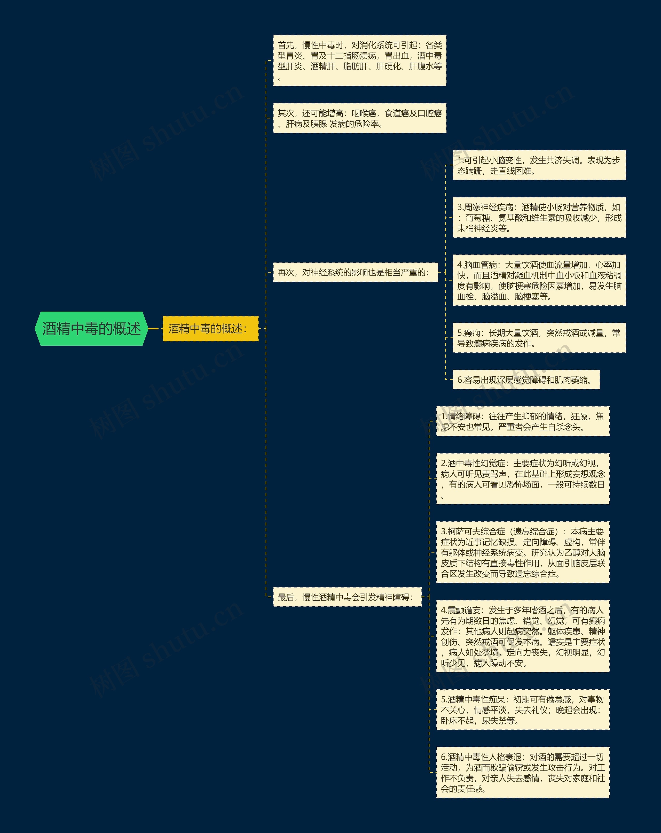 酒精中毒的概述 酒精中毒的概述
