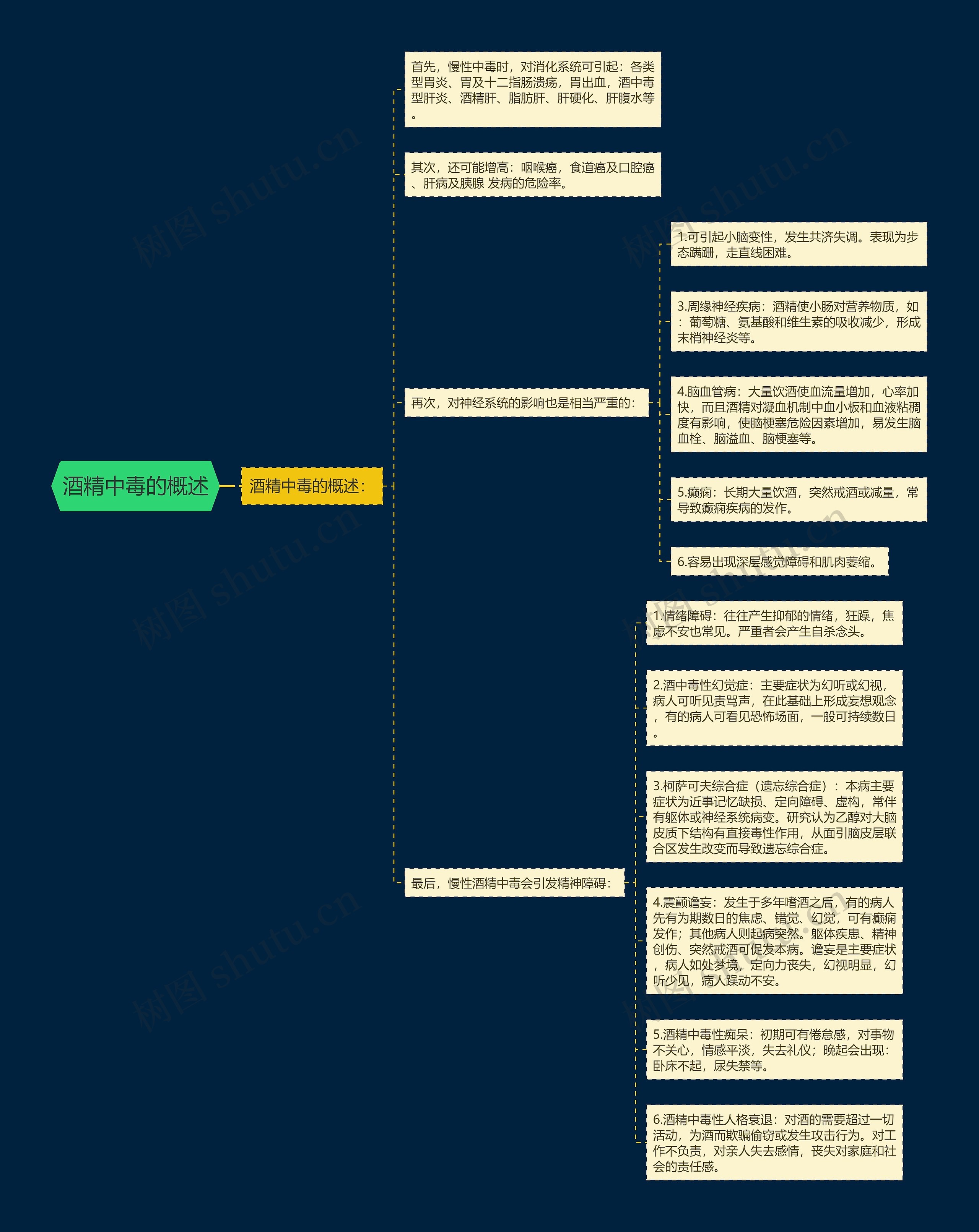 酒精中毒的概述思维导图