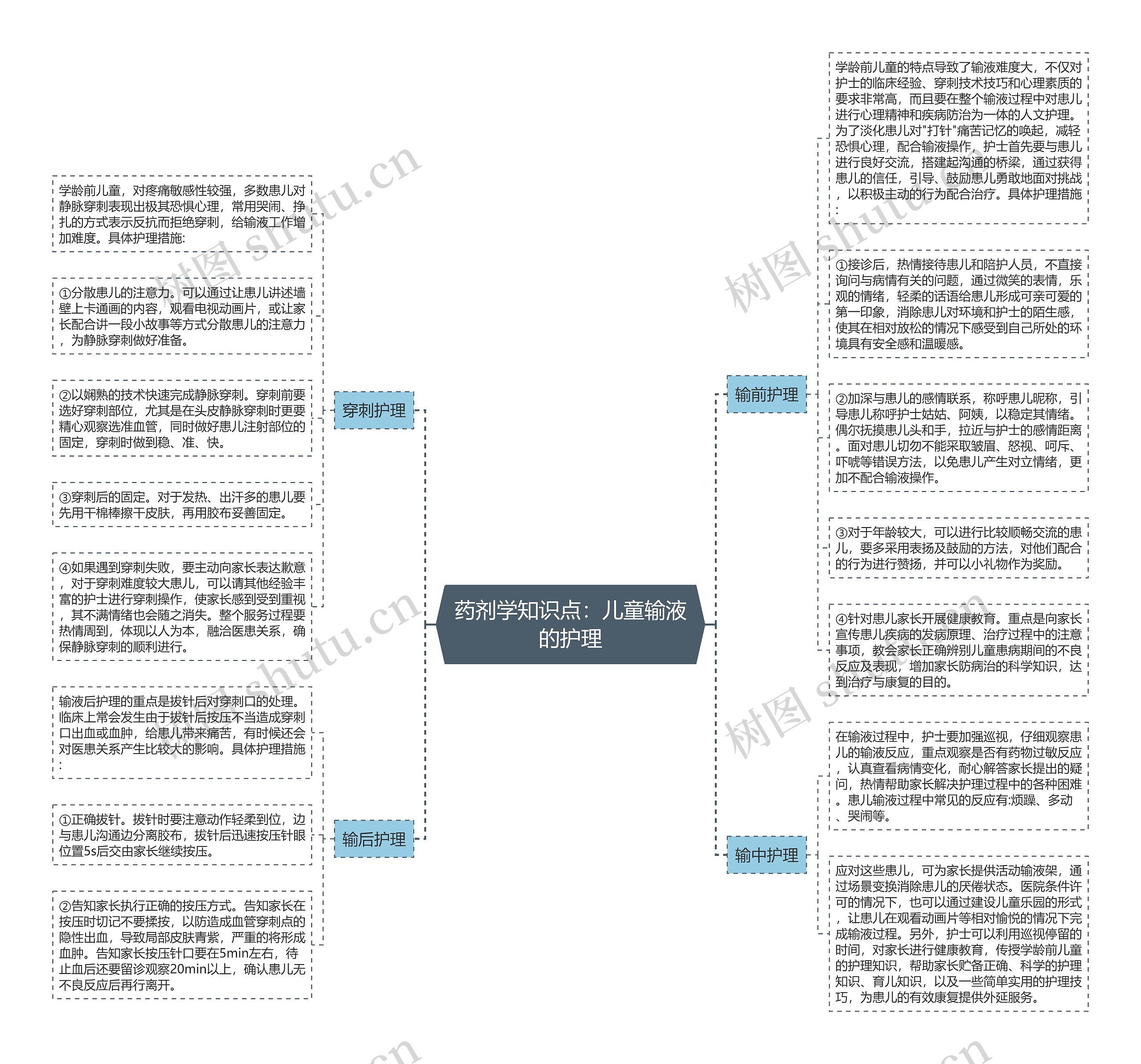 药剂学知识点：儿童输液的护理