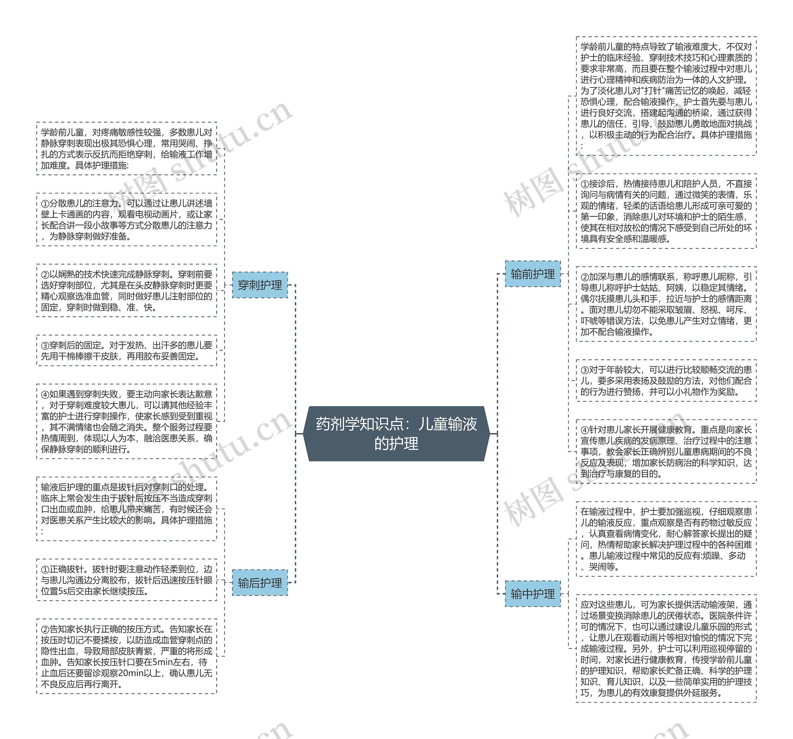 药剂学知识点：儿童输液的护理思维导图