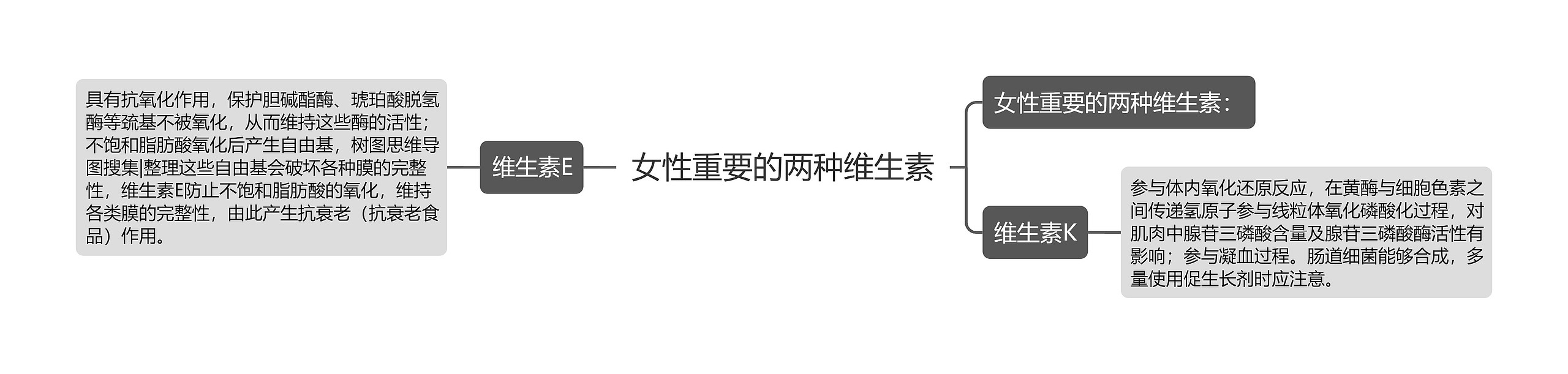 女性重要的两种维生素