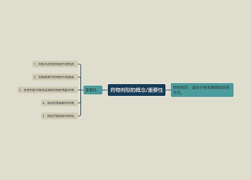 药物剂型的概念/重要性