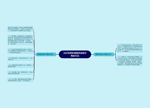 治疗和预防胃肠型食物中毒的方法