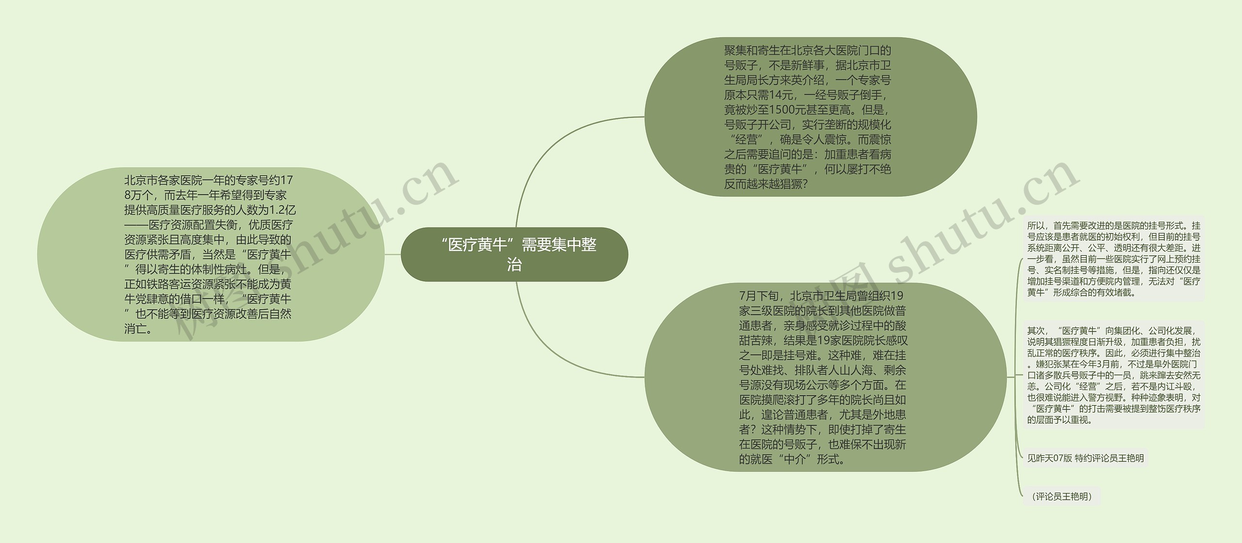 “医疗黄牛”需要集中整治