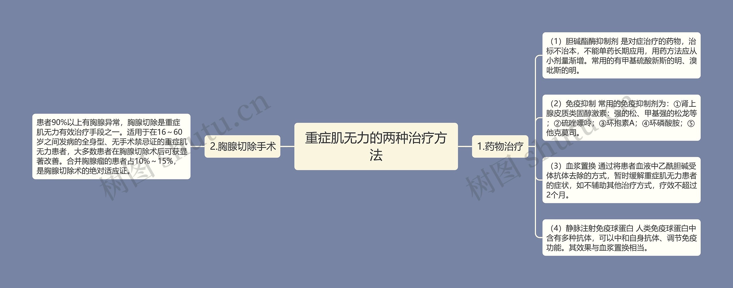 重症肌无力的两种治疗方法 重症肌无力的两种治疗方法