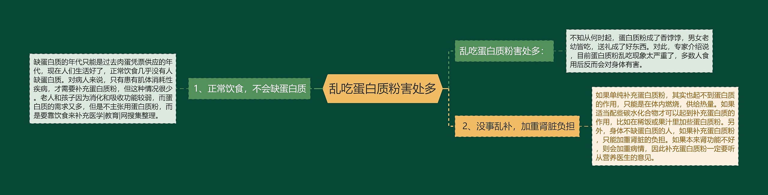 乱吃蛋白质粉害处多 乱吃蛋白质粉害处多