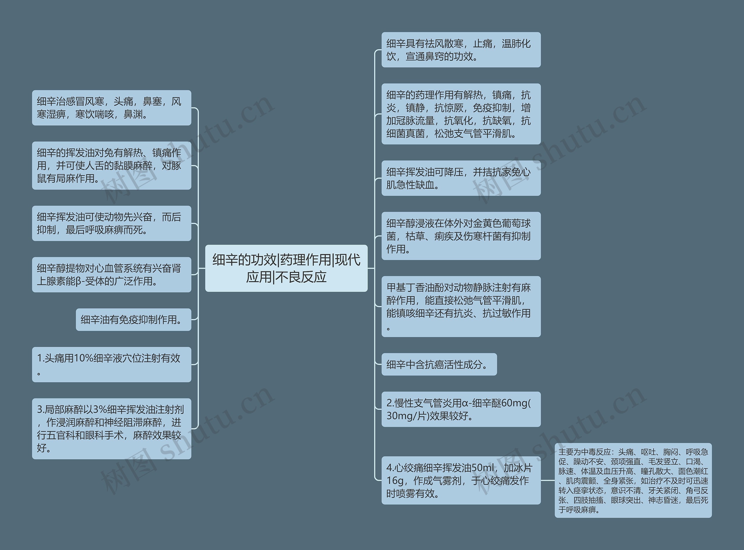 细辛的功效|药理作用|现代应用|不良反应