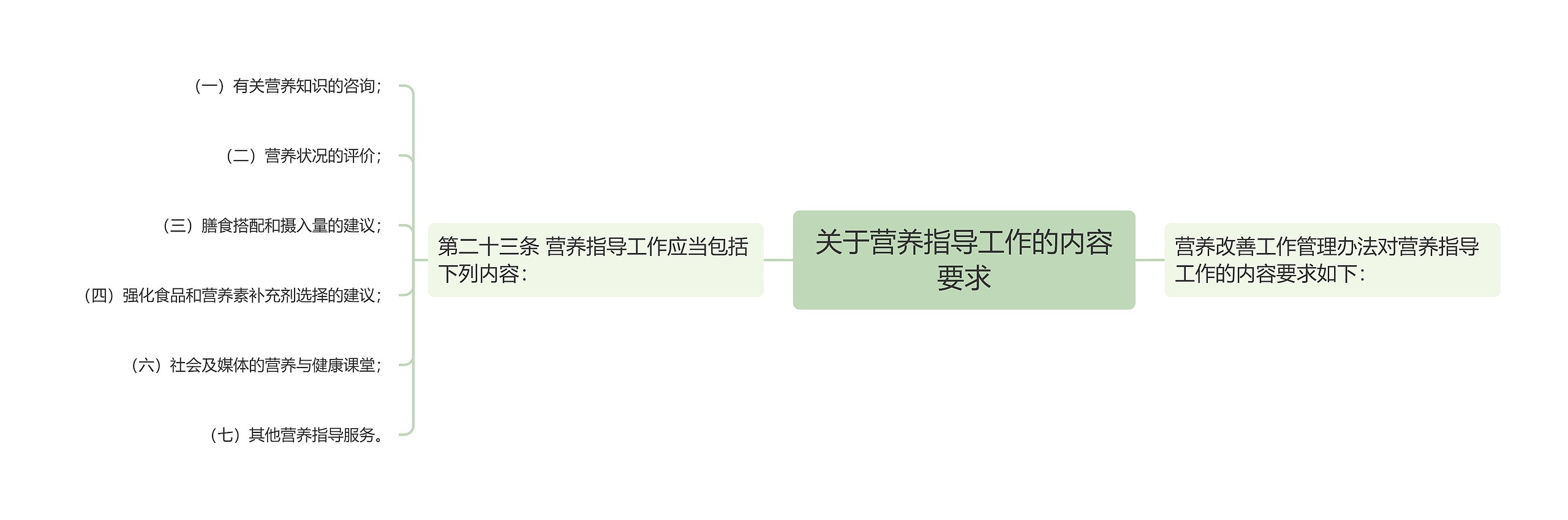 关于营养指导工作的内容要求 关于营养指导工作的内容要求