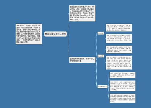 营养豆腐餐美味又瘦身