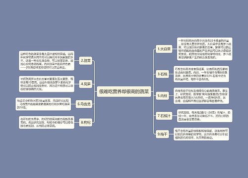 很难吃营养却很高的蔬菜